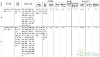 聚焦能效升級(jí)，引領(lǐng)綠色發(fā)展——解讀《國家重點(diǎn)節(jié)能低碳技術(shù)推廣目錄（2016年本）》節(jié)能部分?jǐn)M選入技術(shù)公示