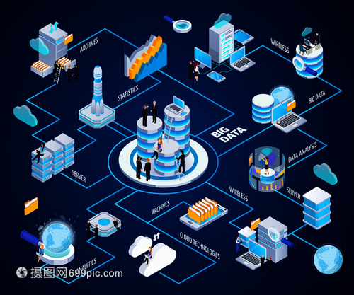 大數據等距流程圖 構建高效數據服務的可視化指南