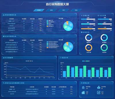 網絡大數據展板 開啟智能大數據服務新紀元